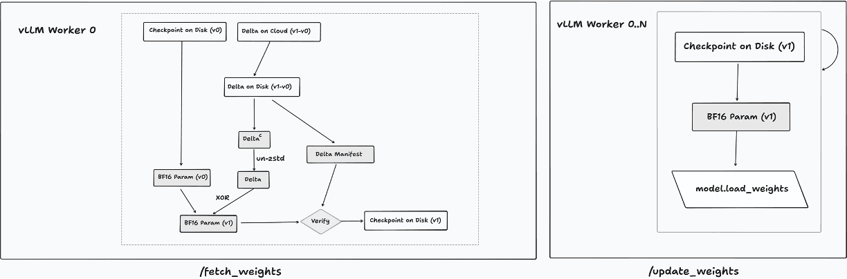 Inference overview